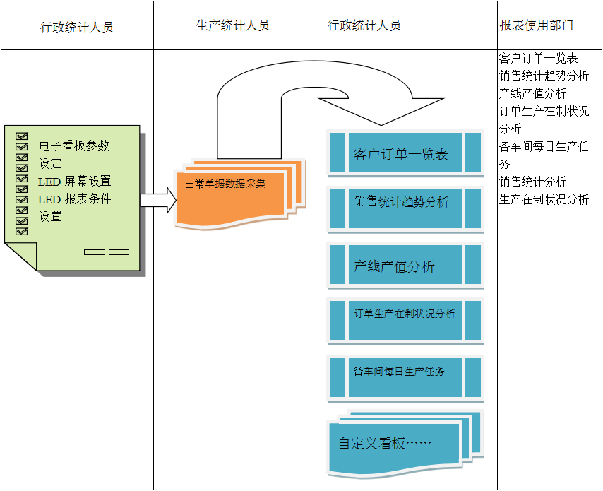 电子看板ERP华体会体育-华体会体育·(中国)官方网站
