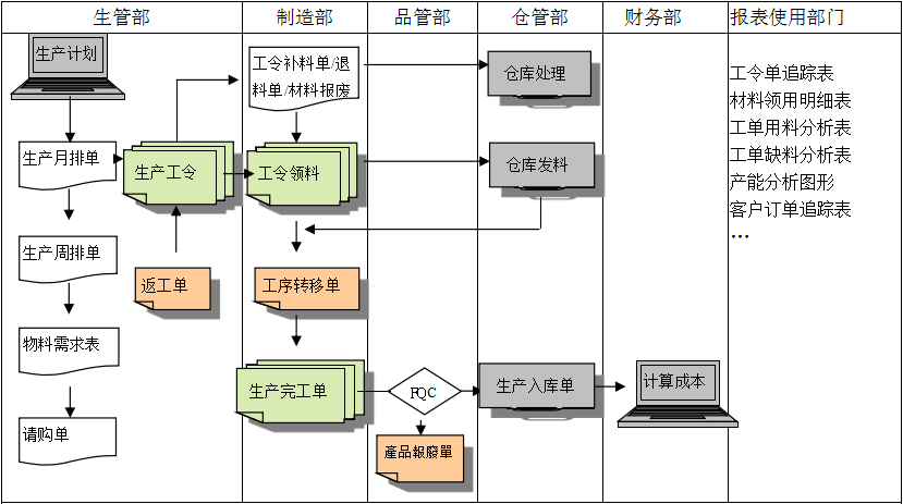 生产制造ERP华体会体育-华体会体育·(中国)官方网站
