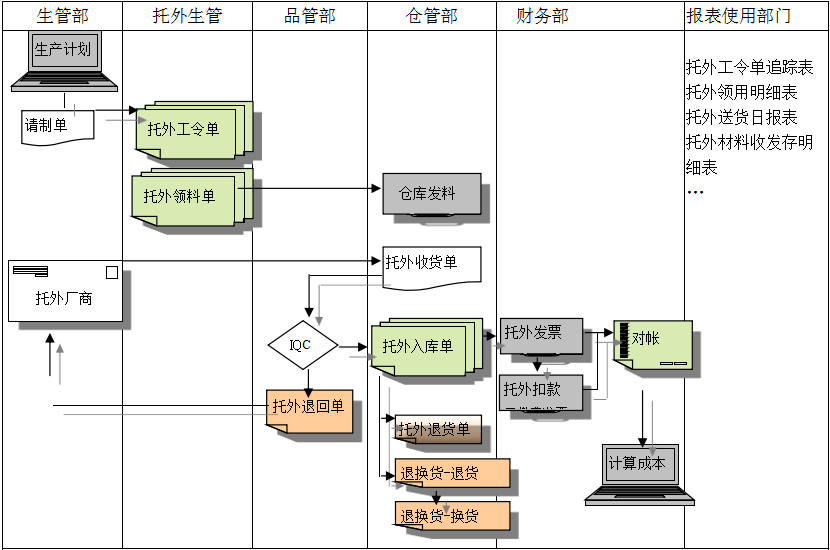 ERP华体会体育-华体会体育·(中国)官方网站
