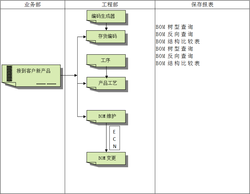 ERP华体会体育-华体会体育·(中国)官方网站
软件