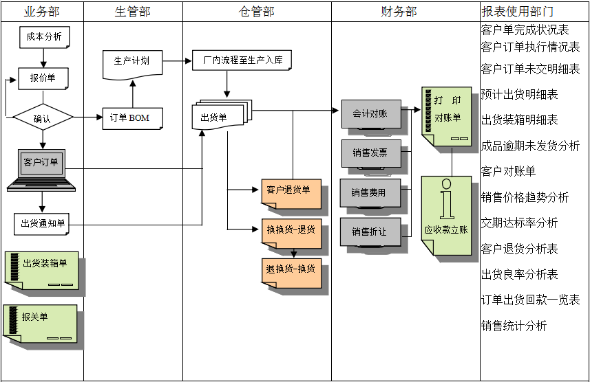 ERP华体会体育-华体会体育·(中国)官方网站
