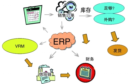 企业引入ERP华体会体育-华体会体育·(中国)官方网站
是必然趋势