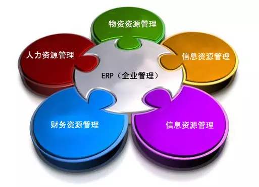 ERP华体会体育-华体会体育·(中国)官方网站
