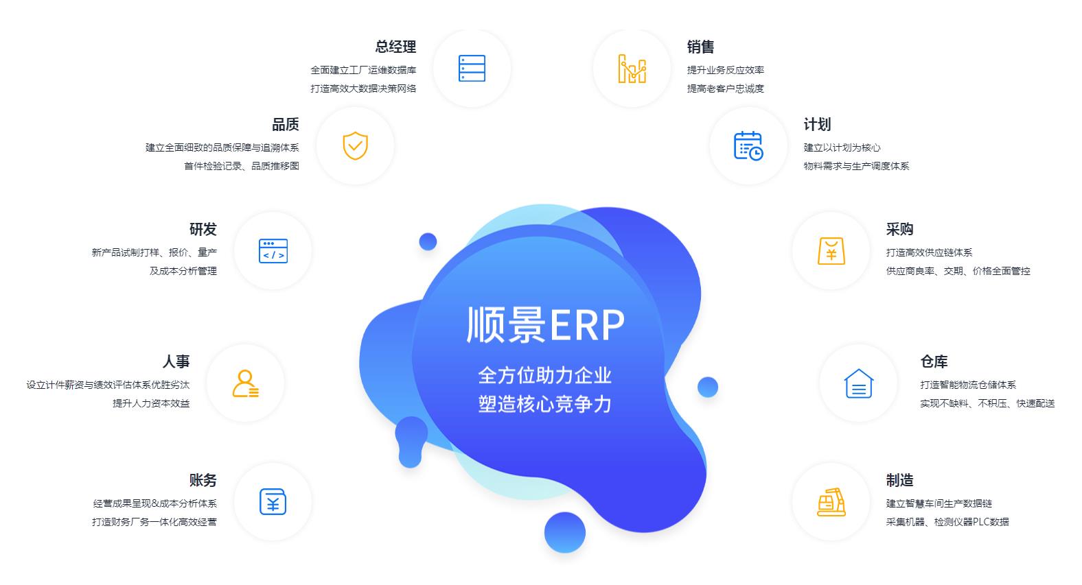 ERP华体会体育-华体会体育·(中国)官方网站
