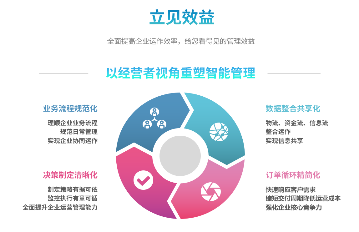 ERP华体会体育-华体会体育·(中国)官方网站
