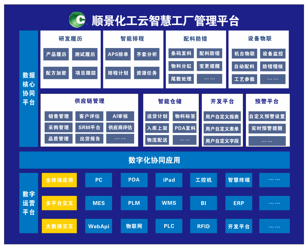 华体会体育-华体会体育·(中国)官方网站化工云智慧工厂管理平台